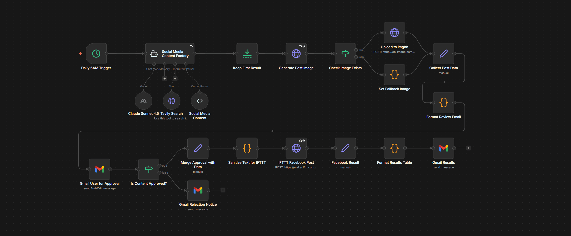 AI Trends Daily Publisher
